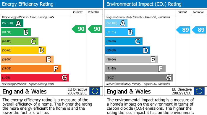 EPC Graph for Park Lane, Stokenchurch, HP14 3TQ