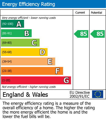 EPC Graph for 55 Victoria Street, Victoria SW1H